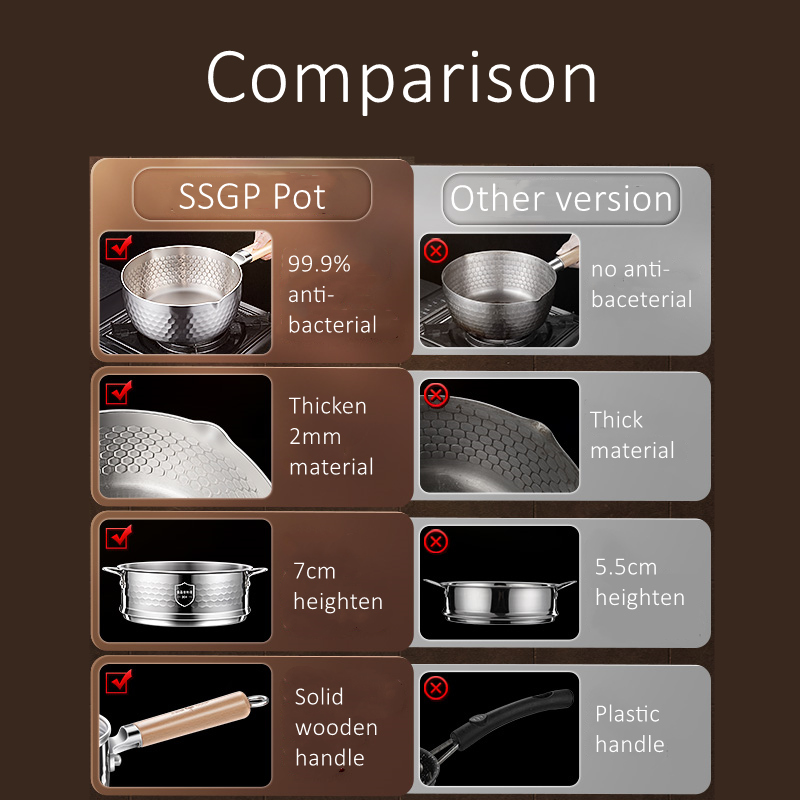 Lüks GEDO %99,9 Antibakteriyel - Soup Kettle Warmer incelemesi ve fiyatı